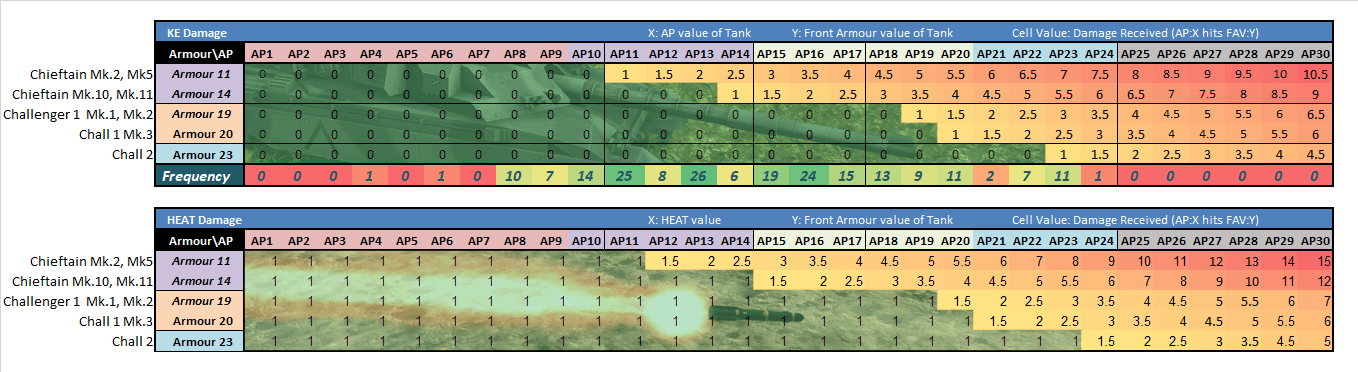 UK specific armour stats against [KE] and [HEAT] weapons 